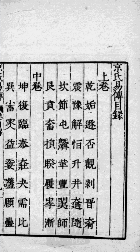《京氏易传》繁体竖版 (西汉)京房著 （123页）PDF电子版古籍电子书古本六爻古籍